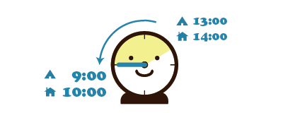 アーリーチェックイン