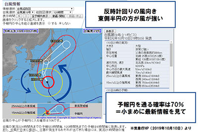 台風の予報天気図