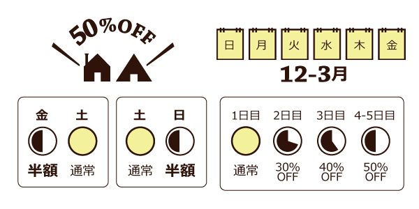 連泊もお得に